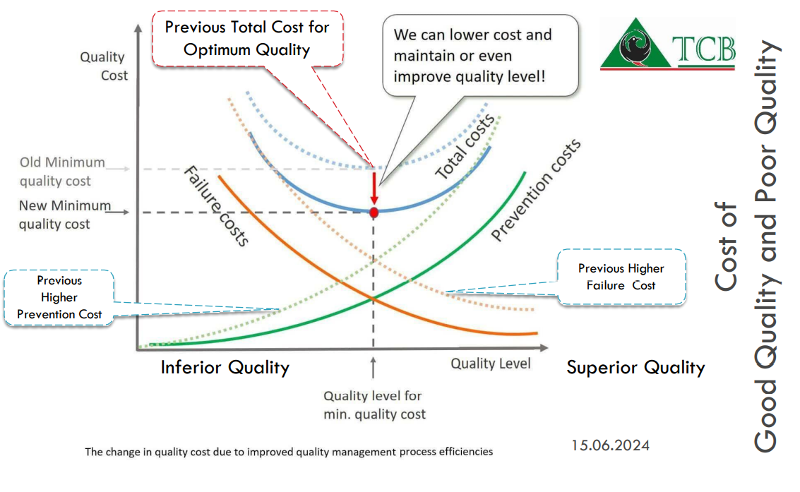 &nbsp; &nbsp; &nbsp; &nbsp; &nbsp; &nbsp; &nbsp; &nbsp; &nbsp; &nbsp; &nbsp; &nbsp; &nbsp; &nbsp; &nbsp; &nbsp; &nbsp; &nbsp; &nbsp; &nbsp; &nbsp; &nbsp; &nbsp; &nbsp; &nbsp; &nbsp; Cost of Quality